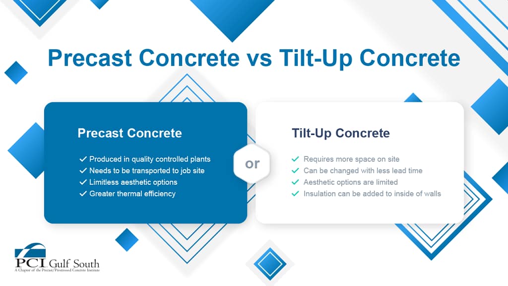 Precast vs Tilt-Up Construction: Complete Alberta Project Comparison 4 PrecastvsTiltUp
