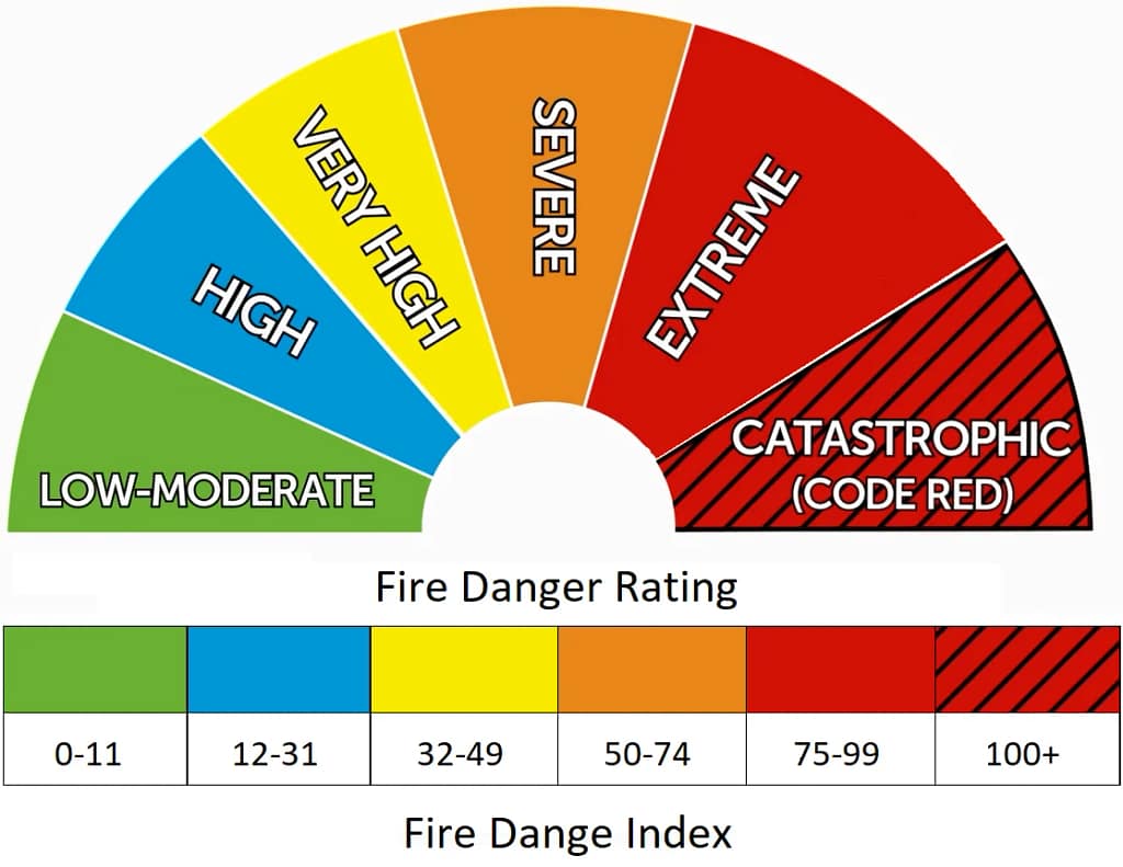 Architectural Precast as Structure + Façade + Fire Rating 2 fire dange index