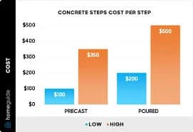 Precast Concrete Cost per Square Foot in Alberta: 2026 Pricing Breakdown 5 precast concrete cost per square foot in alberta 2026 pricing breakdown